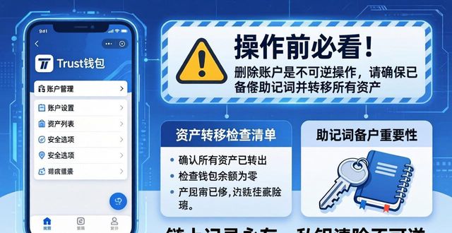 钱包删除最简单方法_trust删除钱包_怎么能把微粒贷从钱包删除