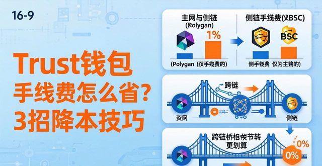 美国网络费用_怎样节省Trust钱包的网络费用？_钱包节点是怎么回事