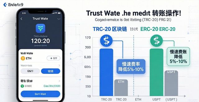 Trust钱包中的网络费用选择与决策_Trust钱包中的网络费用选择与决策_Trust钱包中的网络费用选择与决策