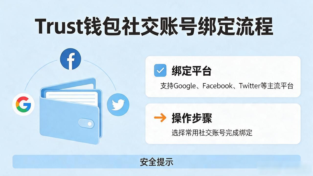 Trust钱包注册的社交账号绑定流程_Trust钱包社交账号绑定教程_Trust钱包绑定社交账号流程