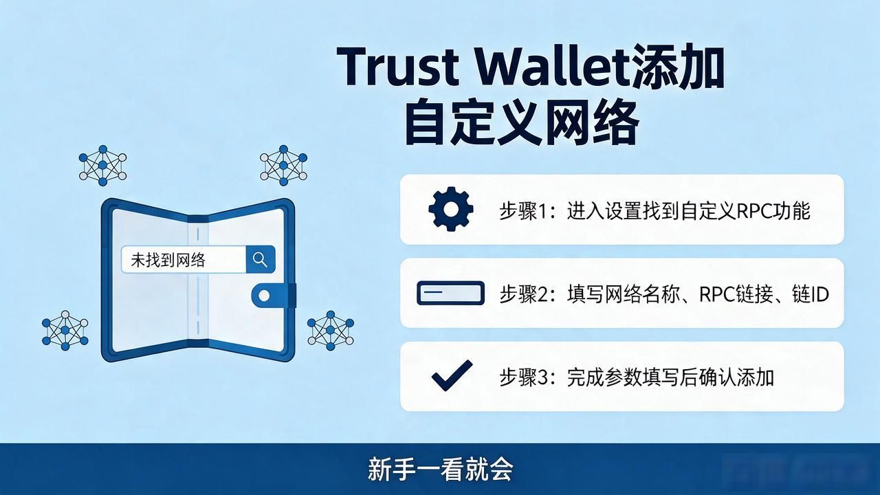 Trust Wallet手动添加网络教程_Trust Wallet自定义RPC添加小众网络_trust钱包怎样添加网络