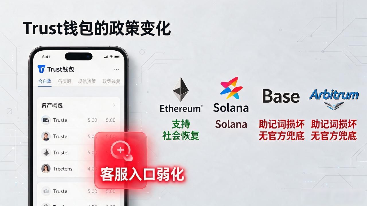 Trust钱包助记词丢失无法恢复_Trust钱包恢复政策对用户的影响分析_非托管钱包社会恢复机制调整影响