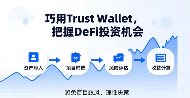如何利用Trust Wallet参与去中心化金融(DeFi)项目的投资机会_金融化机会参与中心投资利用吗_金融化模式