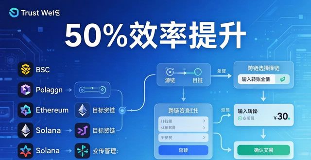 钱包生活app官方下载_使用Trust钱包下载加强用户生产力的诀窍_钱包生活科技有限公司