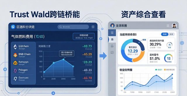 通过Trust Wallet钱包官方版下载，你能获得哪些实用的市场信息？_钱包应用app_钱包实用性