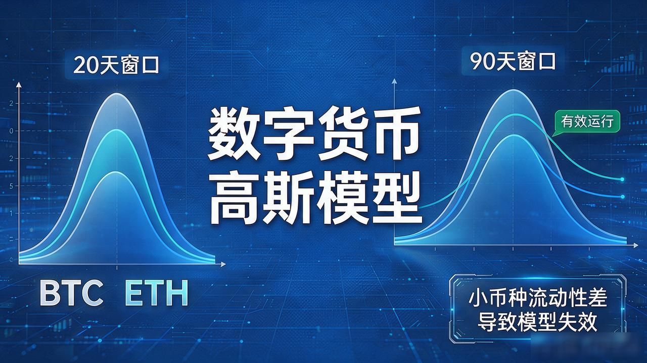 比特币和以太坊高斯模型参数选择策略_高斯模型在数字货币价格波动分析中的应用_数字货币高斯
