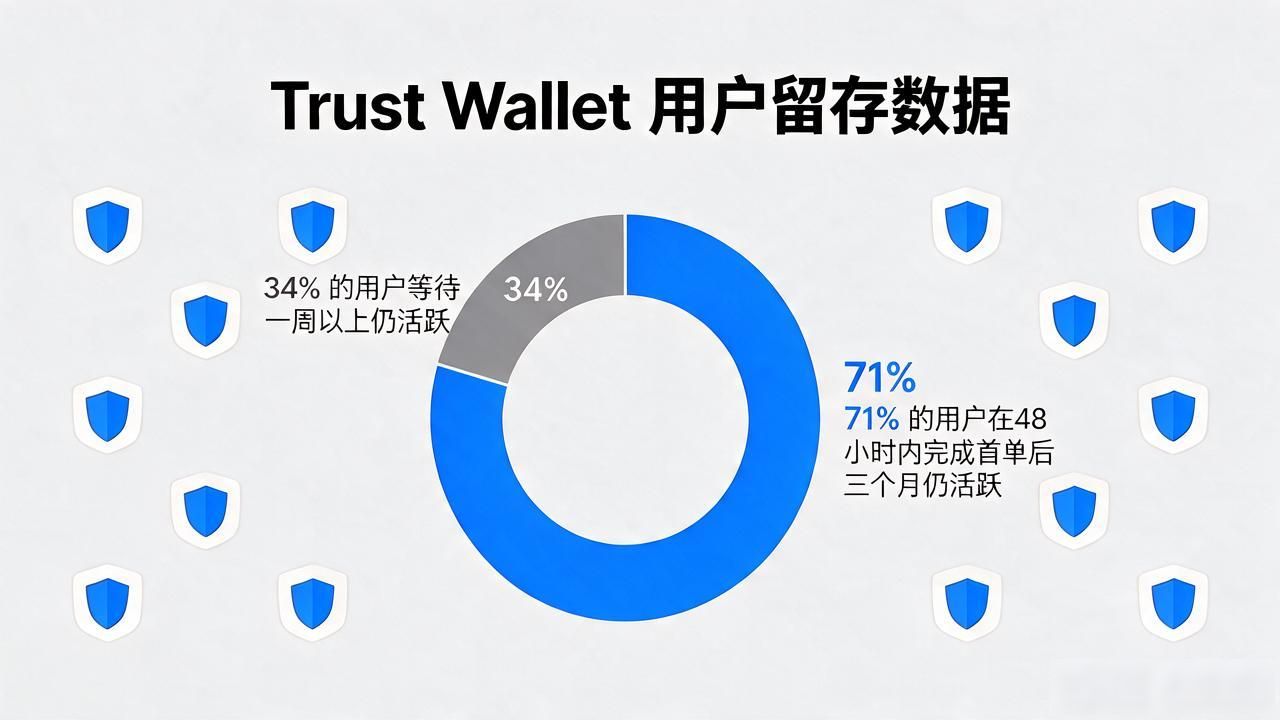 network selection confusion_Trust Wallet download experience_Trust Wallet download insights： User stories and research