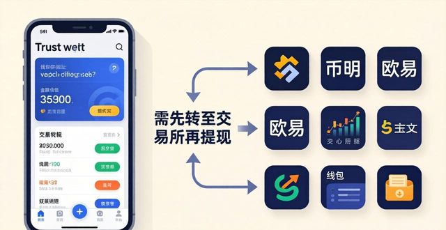 Trust钱包的用户信息收集与提现支持_钱包获取信息失败_钱包提现是什么意思