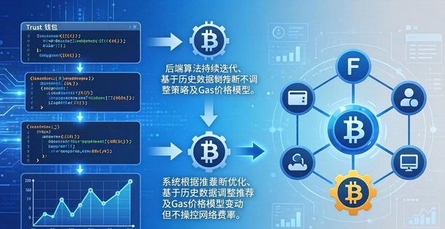 Trust钱包网络费用调整的决策流程_请分享一下你设计的钱包方案_钱包方案