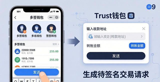 钱包转账要手续费吗_Trust钱包多签转账的操作步骤详解_钱包如何转账