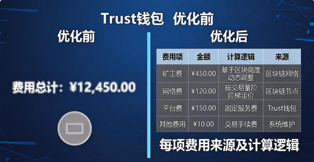 Trust钱包如何提高数字币提现的透明度？_数字钱包里的币怎么变成现金_钱包币数字提现透明度提高多少